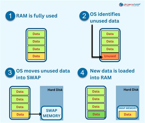 slot-0 management swap palo alto|Swap Memory of a PA.